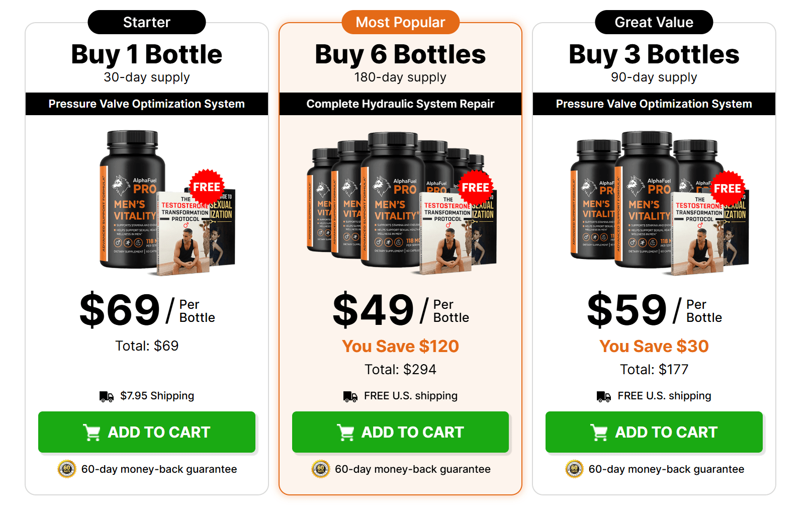 Alpha Fuel Pro price table